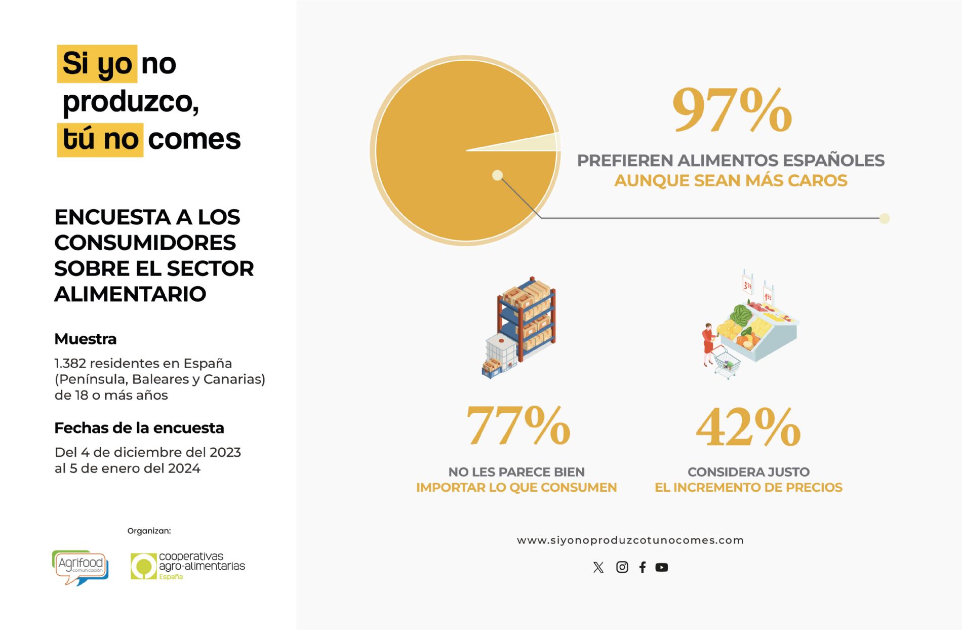 encuesta